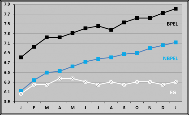 My Year 1 Jelqing Results Graph.